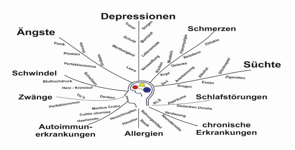 Burnout-Therapie: Du suchst Lösungen? - Ich habe Antworten! NeuroBioMed- Neustart Leben.